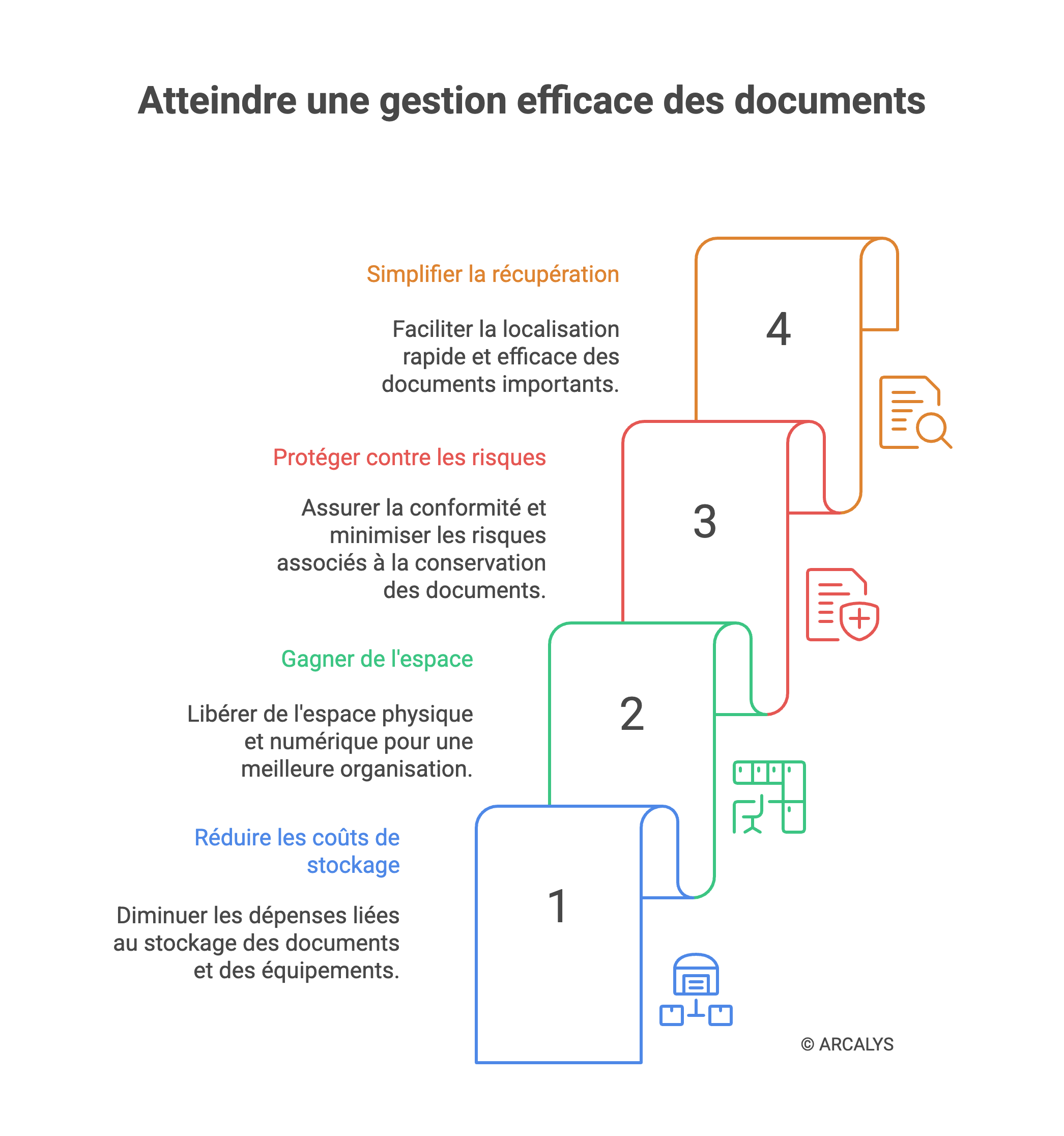 schéma du calendrier de conservation