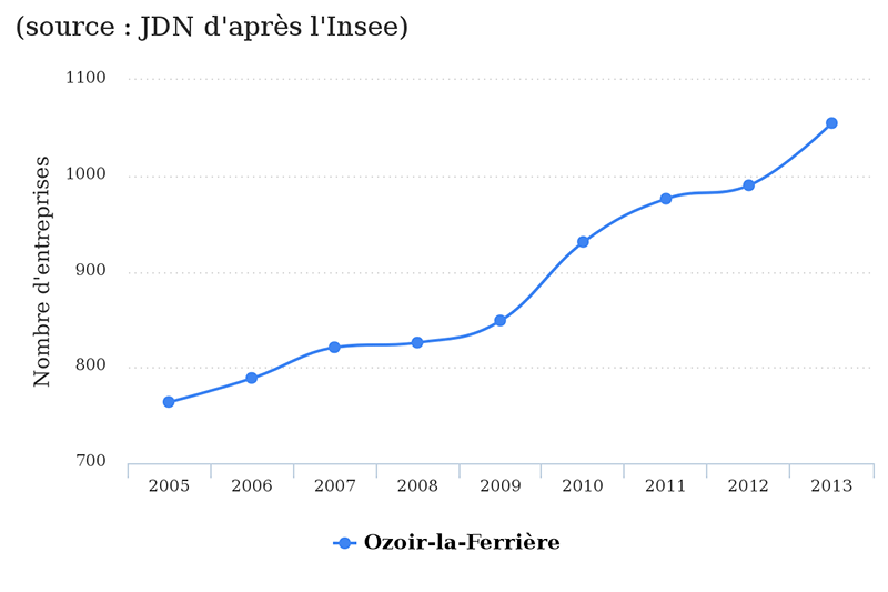 ozoir-la-ferriere-jdn