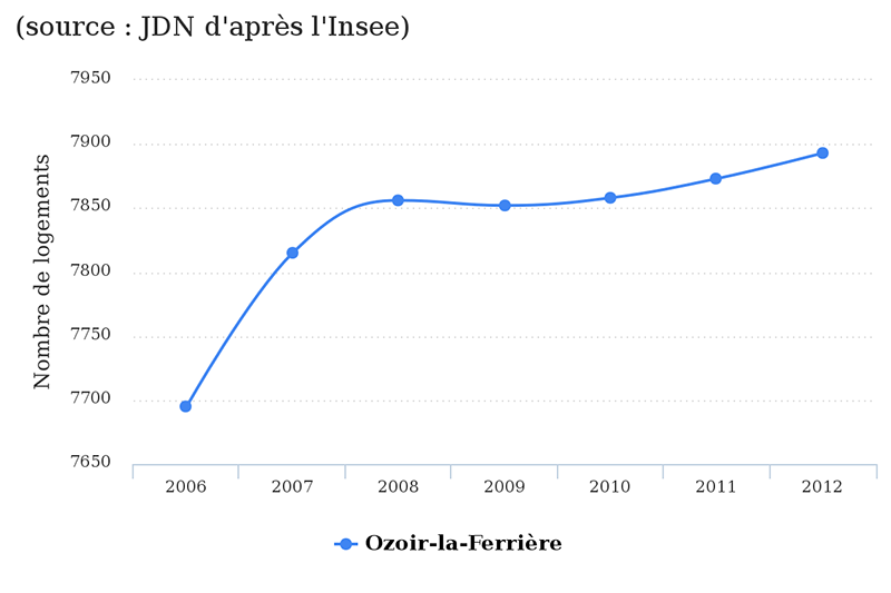 ozoir-la-ferriere-jdn2