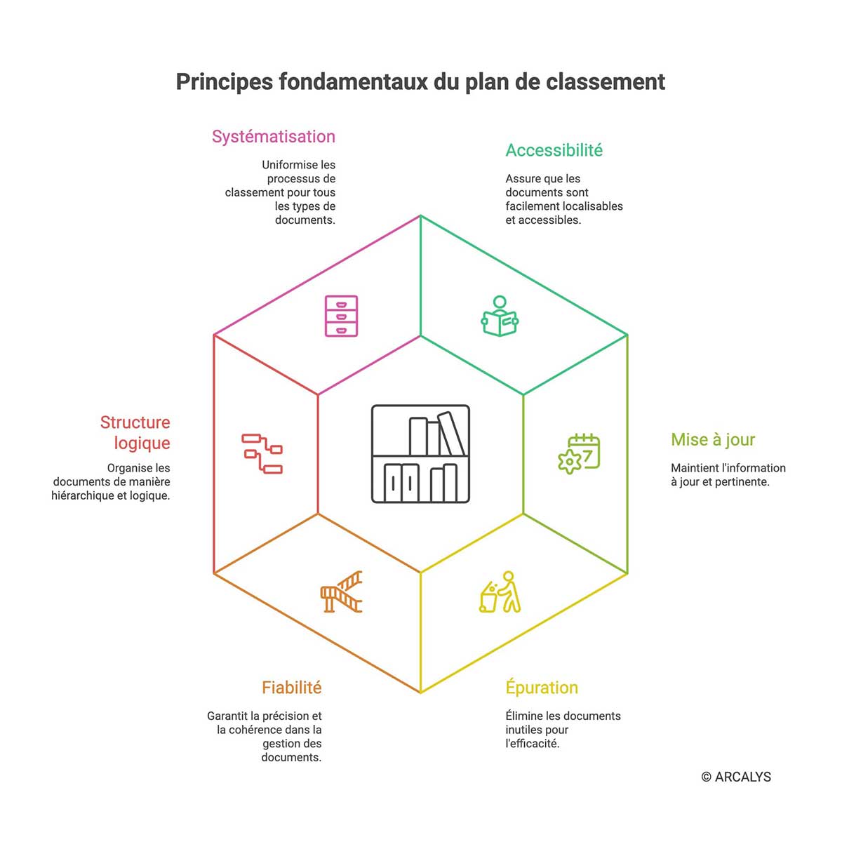 Classement et archivage des documents entreprise