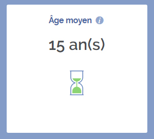 Age moyen des entreprises de Roissy-en-France