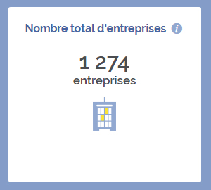 Création d'entreprise à Roissy-en-France