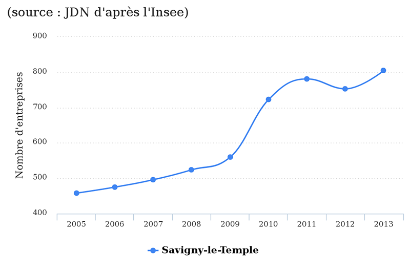 savigny-le-temple-jdn1