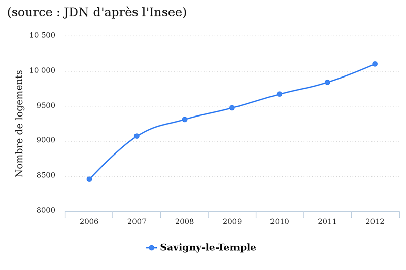 savigny-le-temple-jdn2