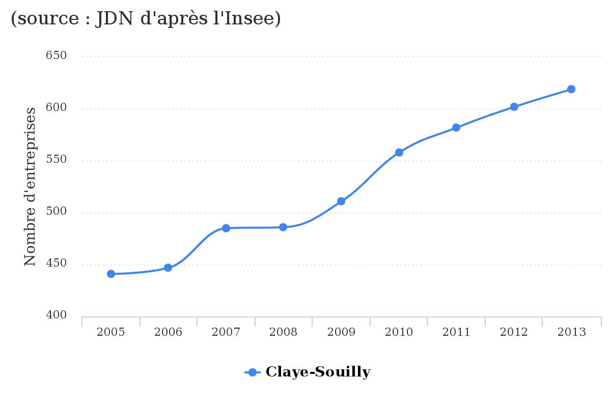 source-jdn-d-apres-l-insee