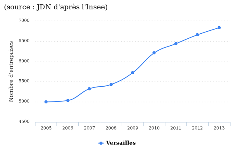 versailles-jdn